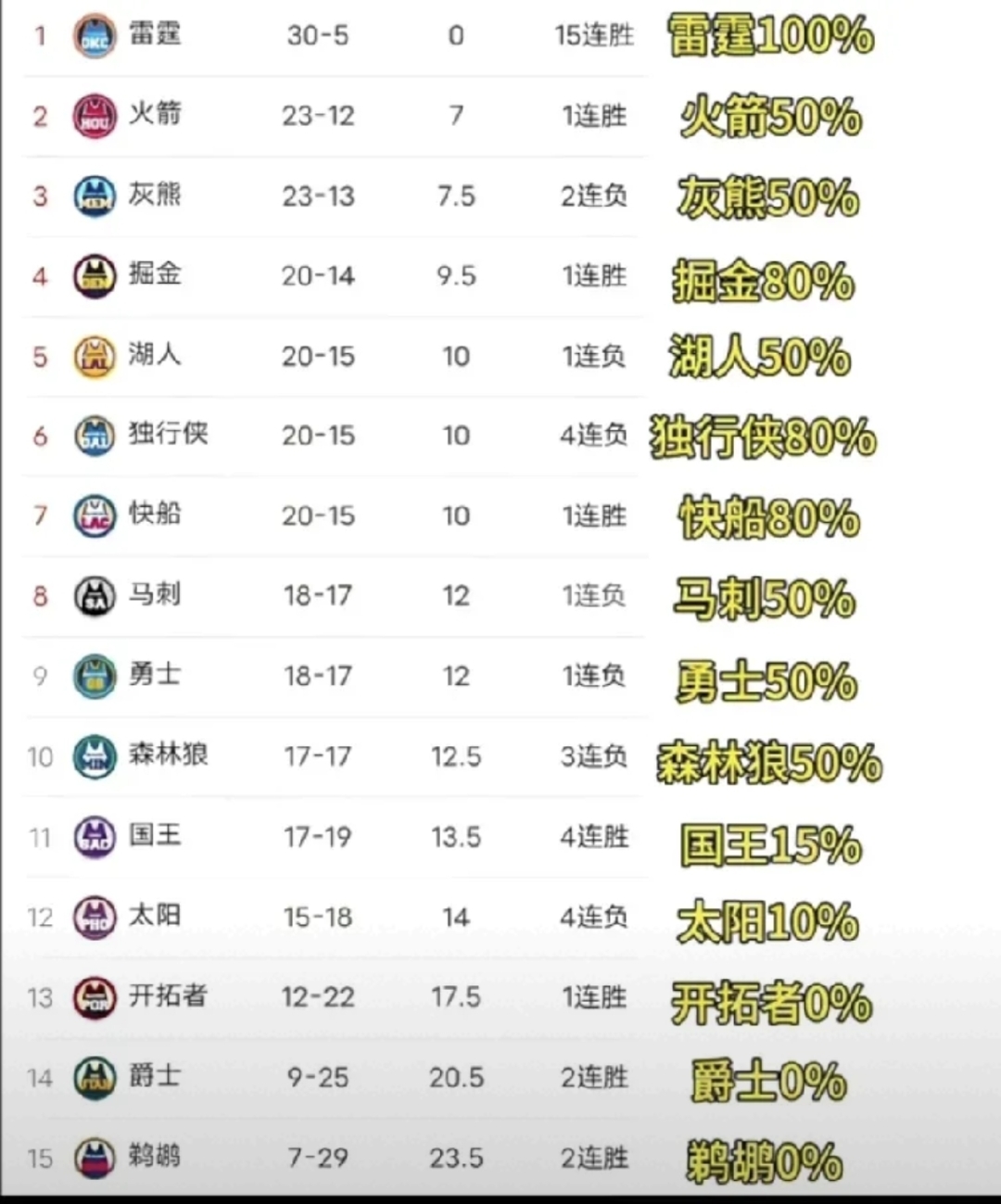 史上最激动人心的季后赛逆转盘点 史上最激动人心的季后赛逆转盘点