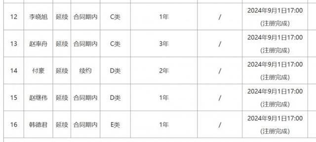 开云体育：CBA球员合同到期，自由市场引关注的简单介绍