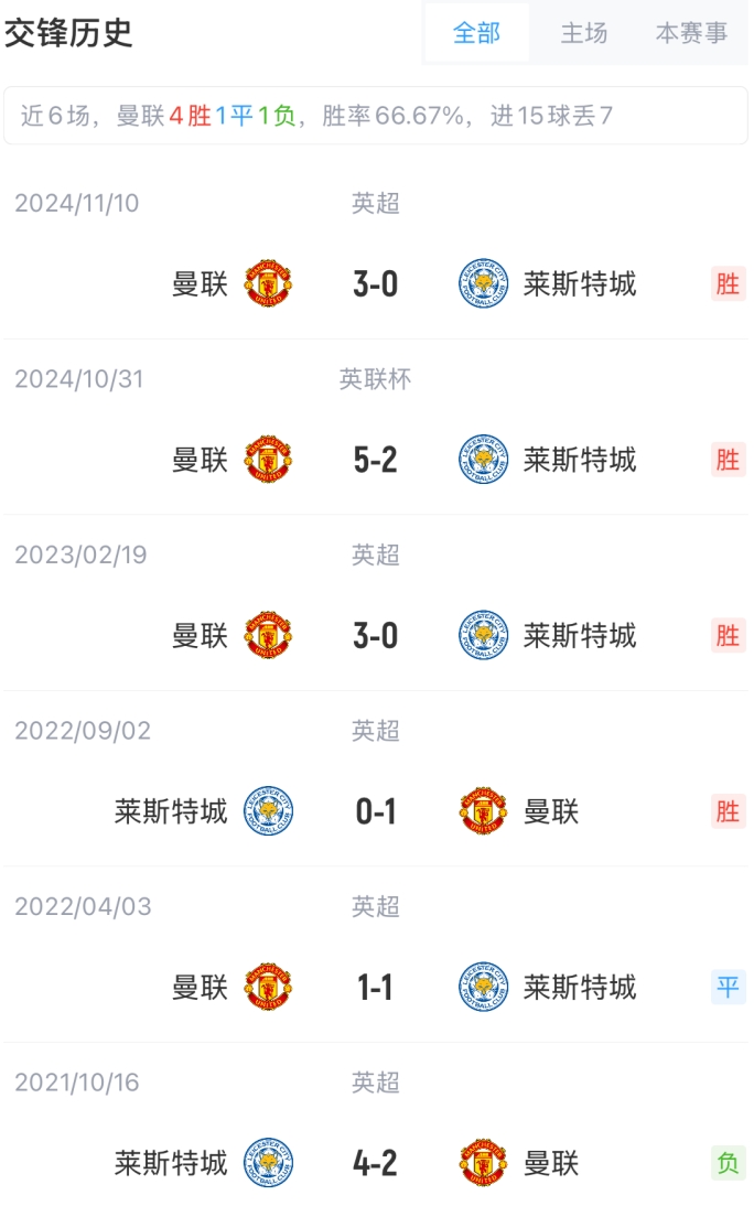 开云体育:英超布莱克本的转会策略与球队重建的简单介绍 开云体育:英超布莱克本的转会策略与球队重建的简单介绍